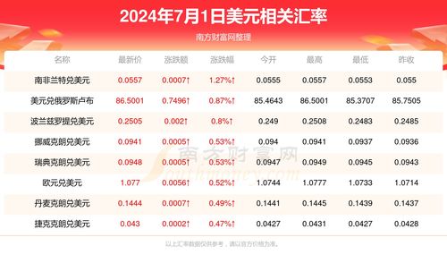 2023年马来西亚燕窝进口价格一览：不同等级燕窝每克市场售价与购买指南