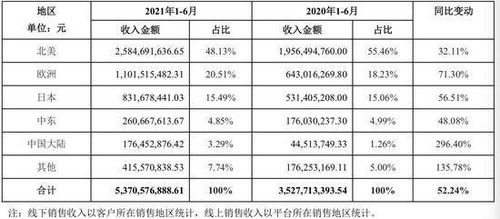 2023年燕窝市场价格盘点：五百克高品质燕窝最新报价解析