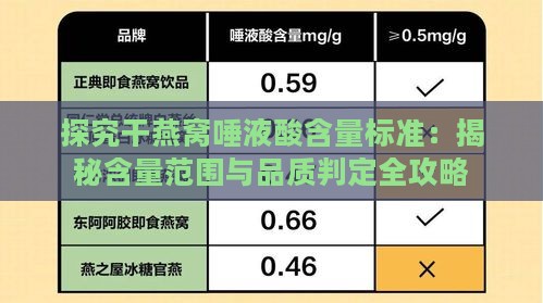 探究干燕窝唾液酸含量标准：揭秘含量范围与品质判定全攻略