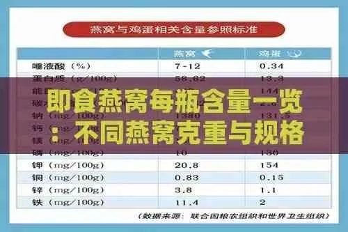 探究干燕窝唾液酸含量标准：揭秘含量范围与品质判定全攻略