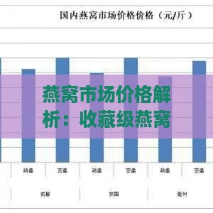 燕窝市场价格解析：收藏级燕窝价格、影响因素及投资指南