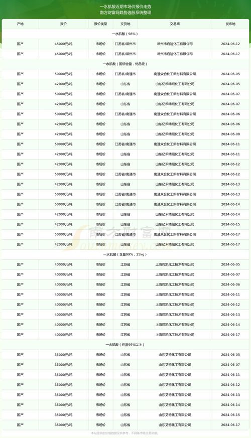 探究一吨顶级燕窝市场最新价格走势