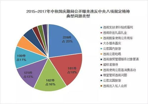 燕窝泡发倍数解析：质量、泡发技巧与常见问题全面指南