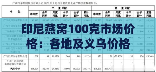 印尼燕窝100克市场价格：各地及义乌价格一览与100g价格估算