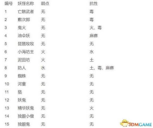 印尼燕窝100克市场价格：各地及义乌价格一览与100g价格估算