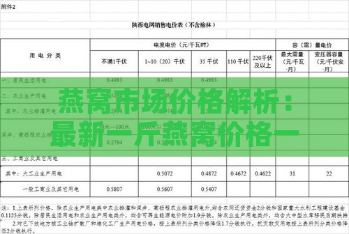 燕窝市场价格解析：最新一斤燕窝价格一览