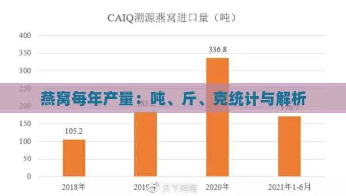 全球燕窝产量是多少：吨数、亿吨及上限2吨解析