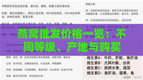 燕窝批发价格一览：不同等级、产地与购买攻略，全面解析每克价格差异