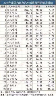 燕窝销售月收入揭秘：探究卖燕窝一个月能赚多少利润