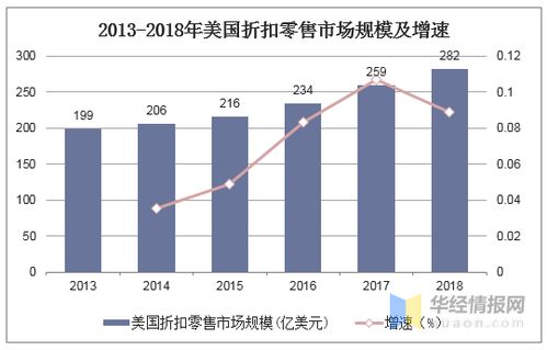 燕窝行业利润分析：深度解析卖燕窝的收益与市场前景