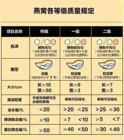 10克燕窝价格一览：市场行情与购买指南