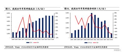 燕窝果种植密度与产量分析：每亩产量及影响因素详解