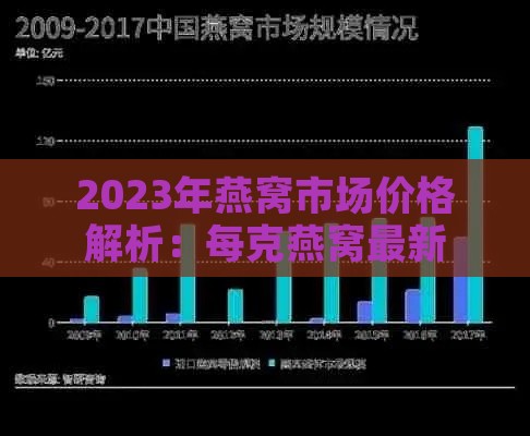 2023年燕窝市场价格解析：每克燕窝最新价格一览