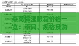 燕窝保湿眼霜价格一览：不同、规格及购买渠道对比分析