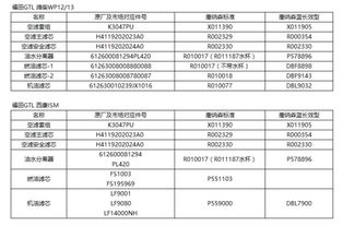 燕窝保湿眼霜价格一览：不同、规格及购买渠道对比分析