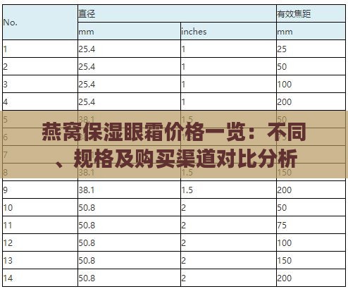 燕窝保湿眼霜价格一览：不同、规格及购买渠道对比分析