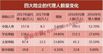 燕窝销售佣金标准：帮人代理燕窝通常抽取多少提成