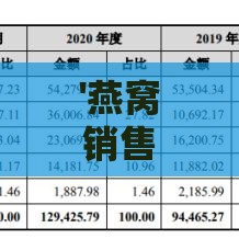 '燕窝销售利润解析：探究燕窝生意盈利潜力'