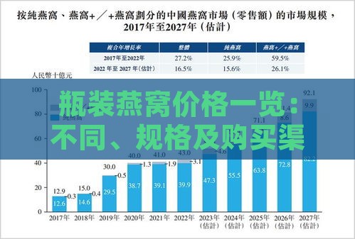 瓶装燕窝价格一览：不同、规格及购买渠道的价格对比分析