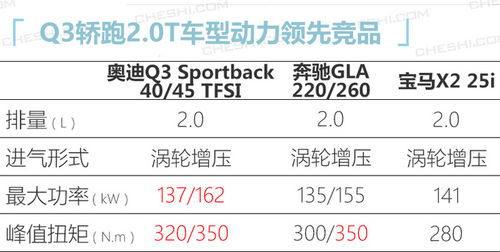 瓶装燕窝价格一览：不同、规格及购买渠道的价格对比分析