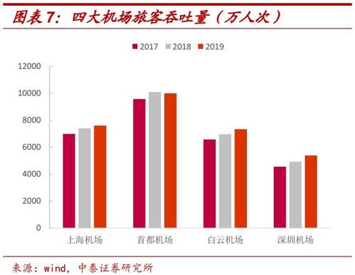 揭秘燕窝行业：利润空间深度解析与盈利潜力探究