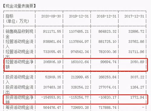 揭秘燕窝行业：利润空间深度解析与盈利潜力探究