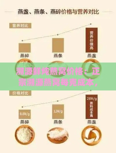 溯源鲜炖燕窝价格：正宗溯源燕窝每克成本，与普通燕窝区别及真假鉴别