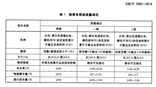 燕窝鲜炖产品溯源码申请流程详解与指南