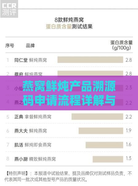 燕窝鲜炖产品溯源码申请流程详解与指南
