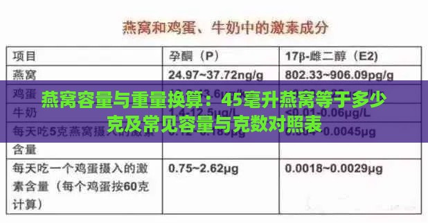 燕窝容量与重量换算：45毫升燕窝等于多少克及常见容量与克数对照表