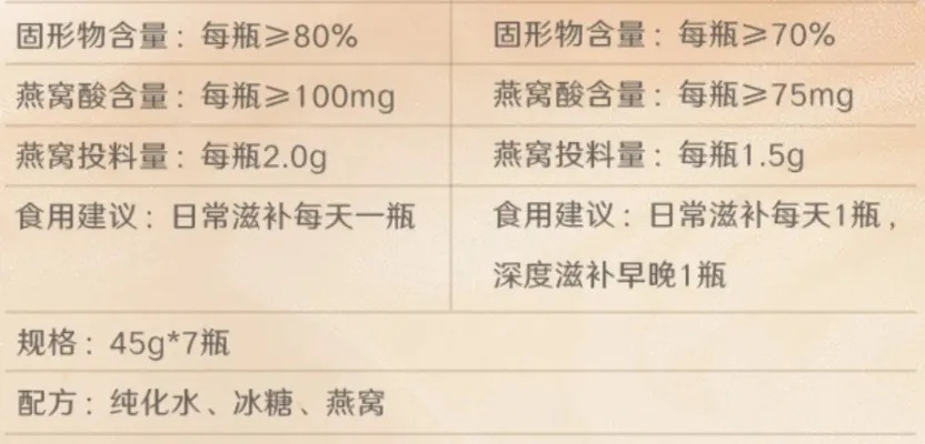 燕窝容量与重量换算：45毫升燕窝等于多少克及常见容量与克数对照表