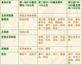 燕窝每日摄入量指南：如何确定适合你的更佳食用量及注意事项