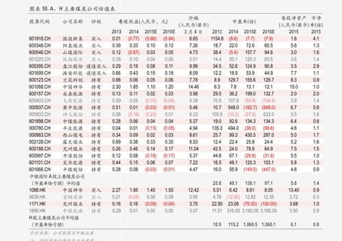 参茸市场卖燕窝吗多少钱一斤，价格一览表