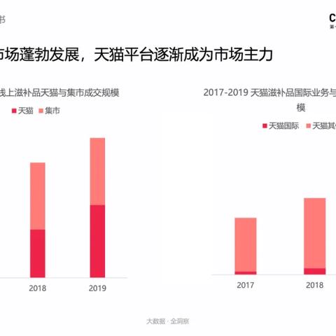 参茸燕窝怎么吃效果更佳及食用方法