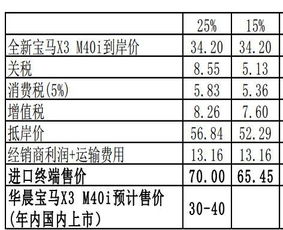 南宁进口燕窝一般多少钱一瓶：价格调查与分析