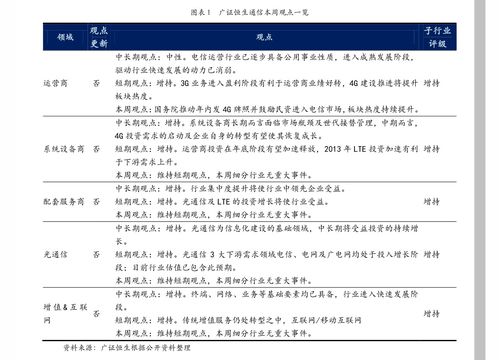 当前燕窝市场价位详探