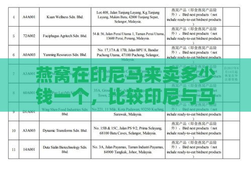 燕窝在印尼马来卖多少钱一个，比较印尼与马来西亚燕窝品质差异