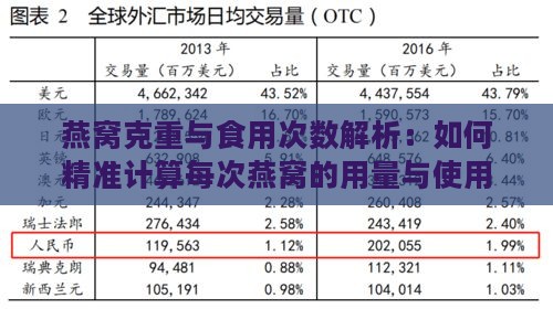 燕窝克重与食用次数解析：如何精准计算每次燕窝的用量与使用次数