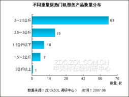 燕窝价格一览：每克售价与不同重量级别下的成本分析