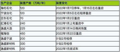 燕窝价格一览：每克售价与不同重量级别下的成本分析