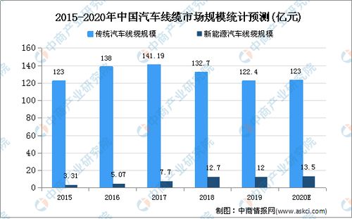 揭秘印尼燕窝年产量：全面解析燕窝产业规模与市场趋势