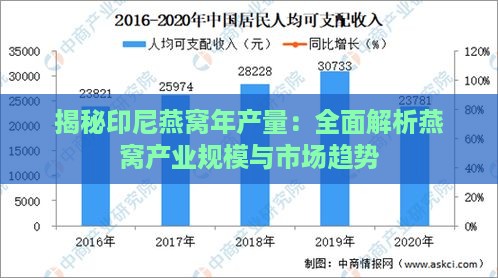 揭秘印尼燕窝年产量：全面解析燕窝产业规模与市场趋势