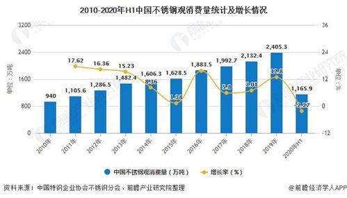 揭秘印尼燕窝年产量：全面解析燕窝产业规模与市场趋势