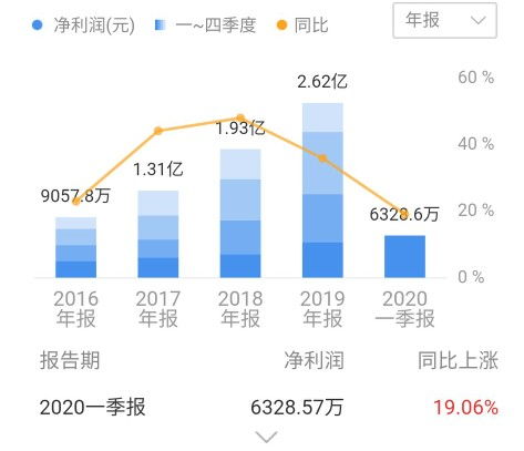 印尼燕窝占全球比例及产量、市场价格与市场分析