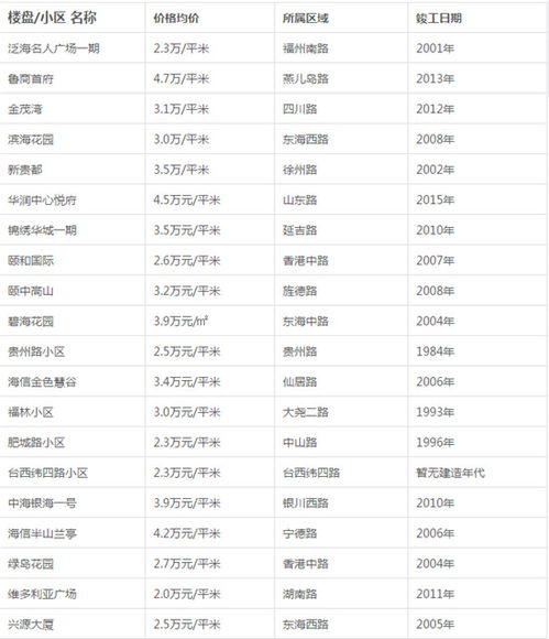 绿猴子燕窝：品质评测、介绍、价格解析及官方网站一览