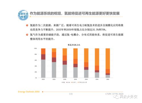 猴子燕窝年销量多少亿吨