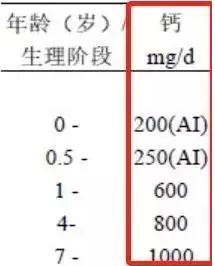 '探究200毫克燕窝相当于多少克与实际含量解析'