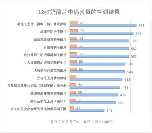 '探究200毫克燕窝相当于多少克与实际含量解析'