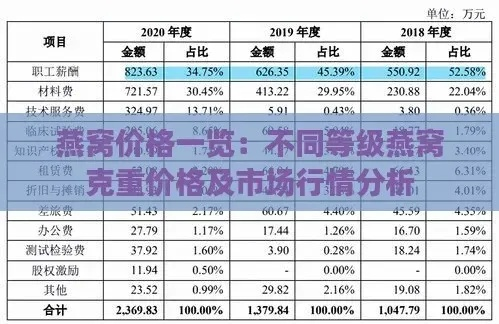 探究200克燕窝市场价位及消费指南