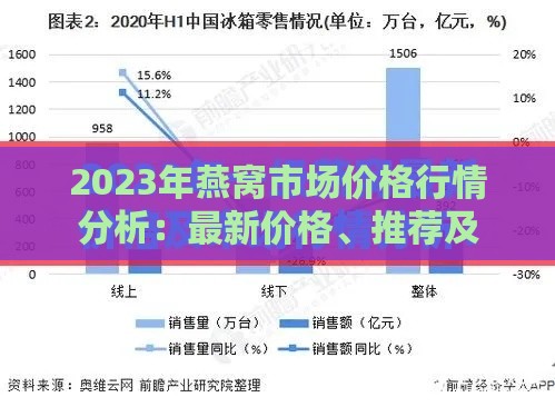 2023年燕窝市场价格行情分析：最新价格、推荐及购买指南